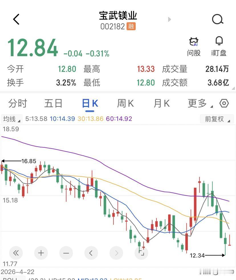 订单涨了28%还亏钱？宝武镁业的矛盾比你想的更狠！这家公司现在的问题，根本不是镁