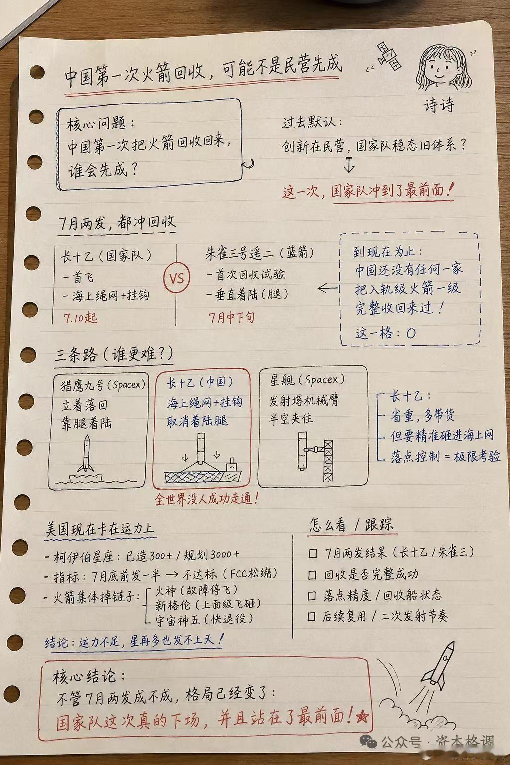 转：不考虑成本的情况下，国家队赢首发是很自然的事！ 