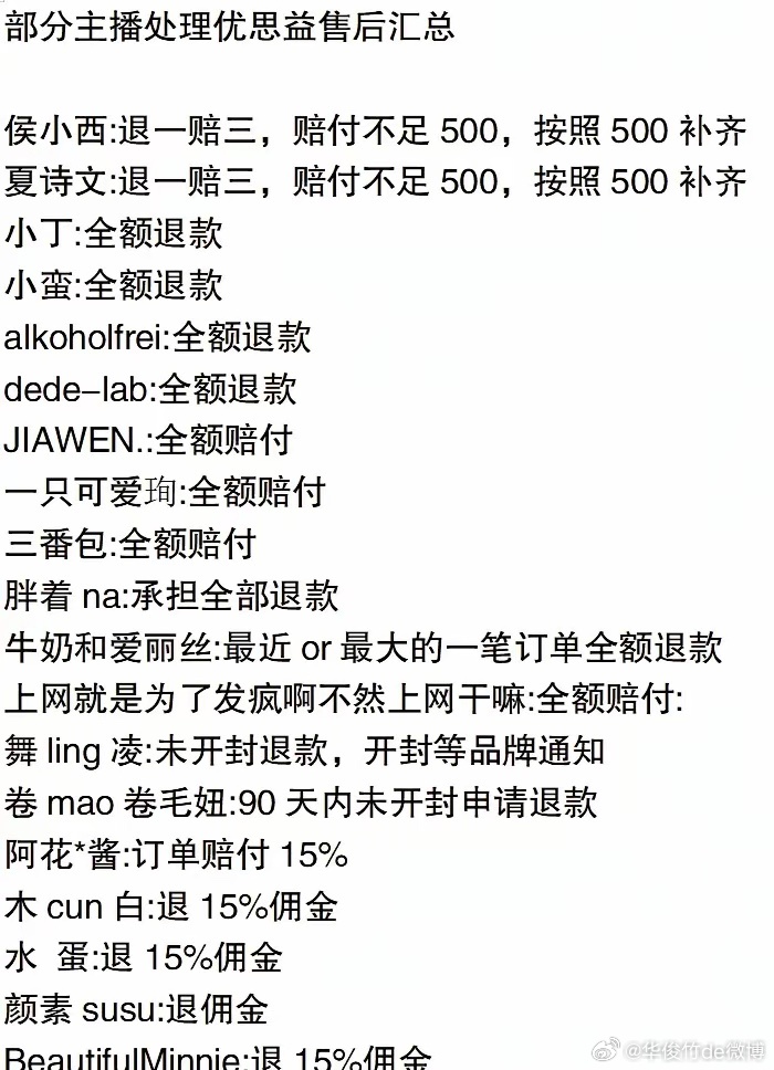 网传部分主播处理优思益售后汇总。 