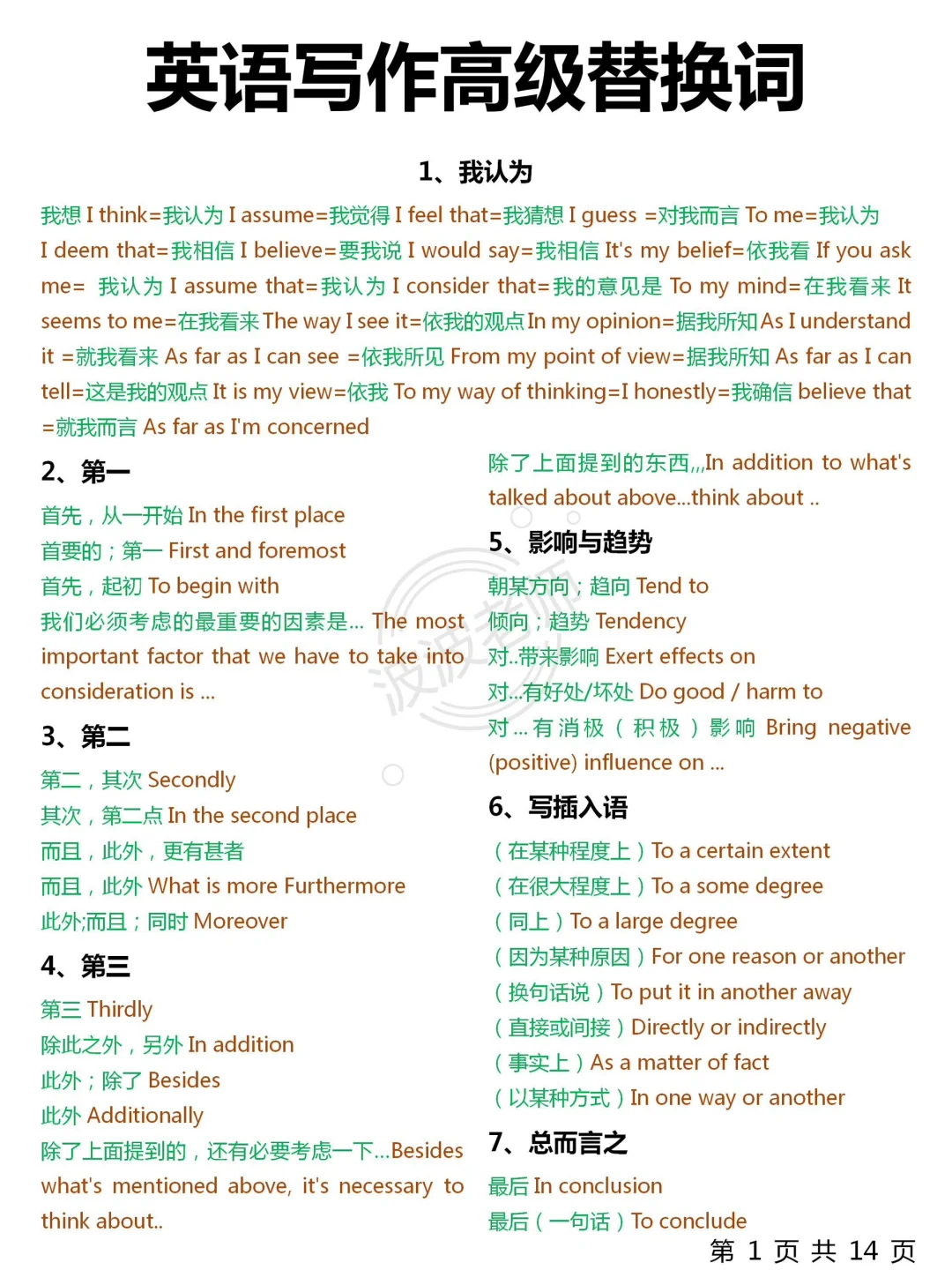 考前救命！英语作文高级替换！30分钟搞定！