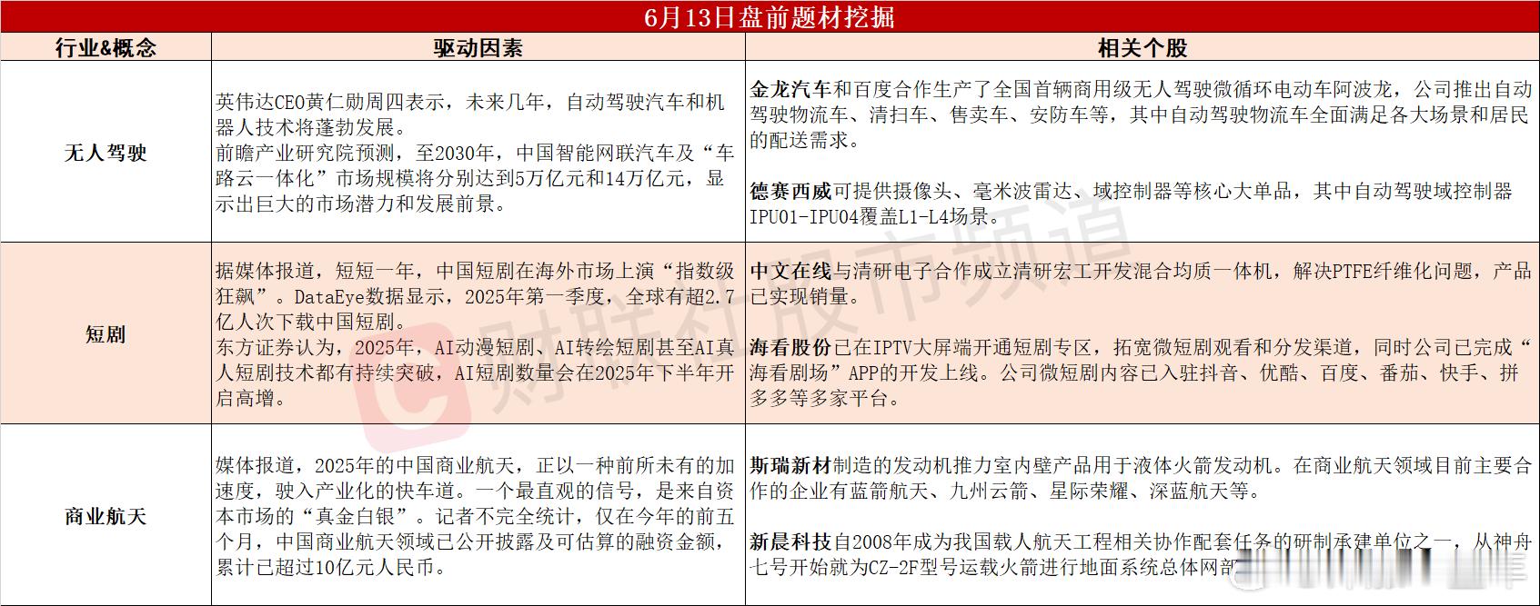 今日A股 可能的热点题材 ​​​