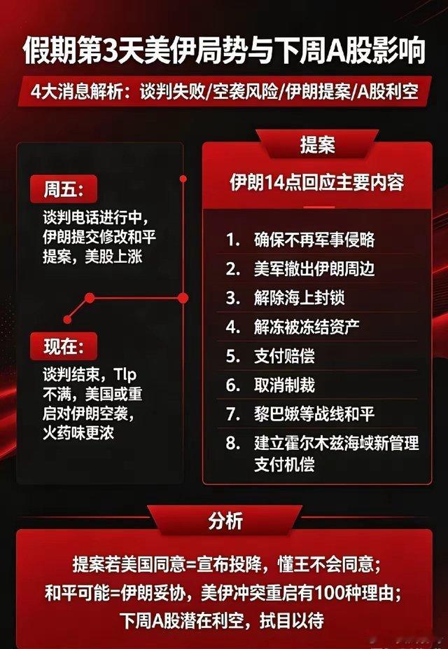 假期第3天,美重启对伊朗空袭?4大消息,下周A股即将发生的一幕！一、谈判又失败了