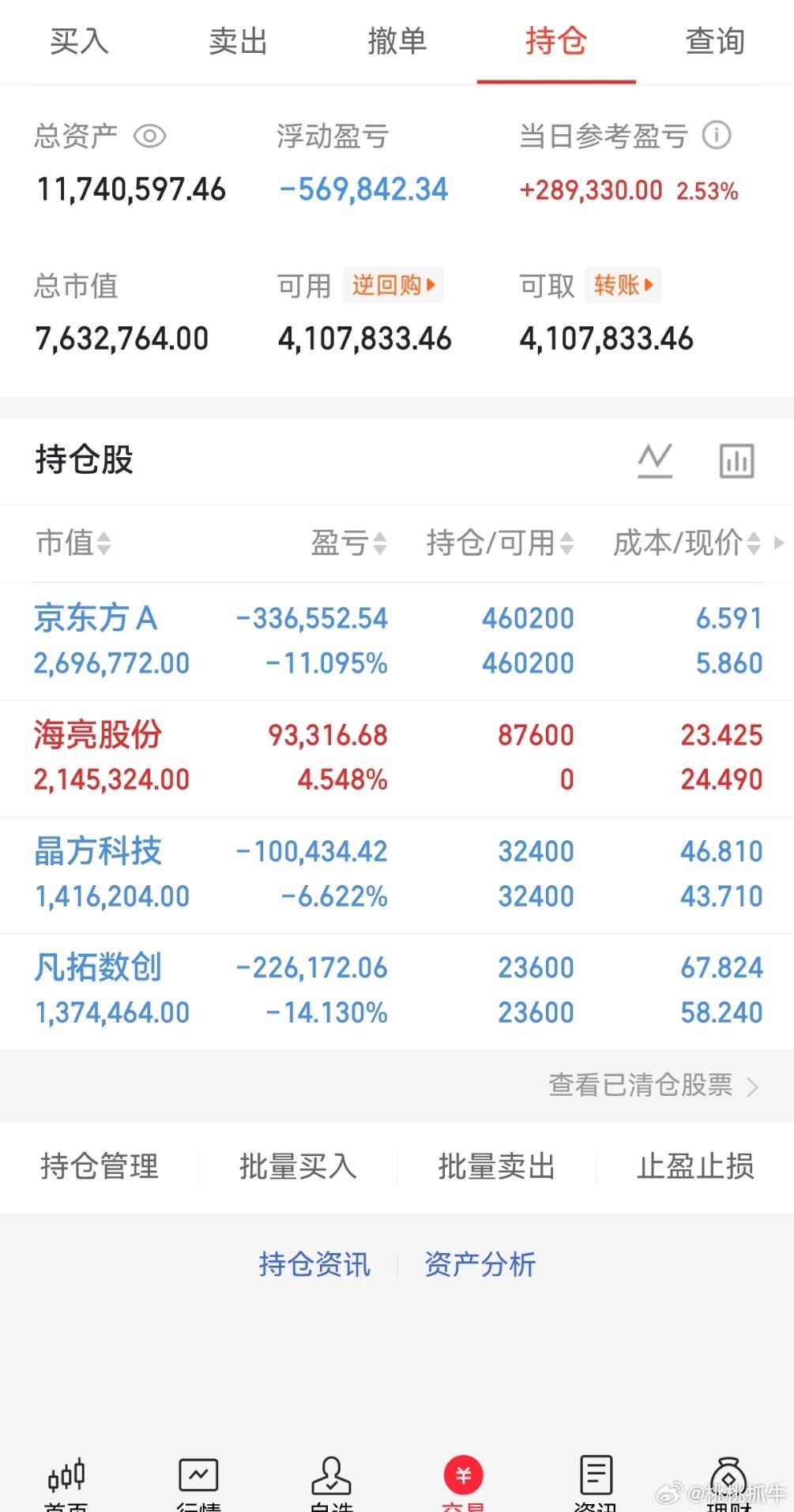 兄弟们实盘A股记录来了！ 30天翻一倍，是目标也是挑战——关注我，一起验证！今天