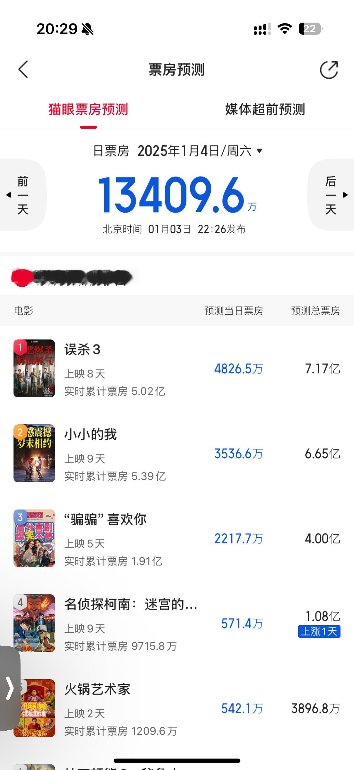 电影小小的我 在元旦这个档期，《误杀3》本应该票房遥遥领先，然而因为千玺的加成让