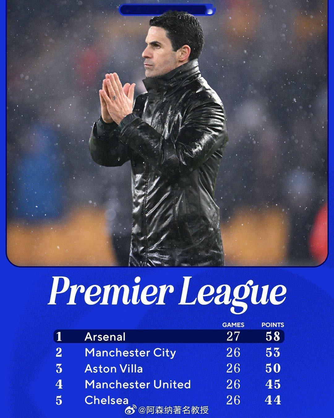 泰晤士专栏分析为什么阿森纳在冠军争夺战中跌跌撞撞？加里·雅各布：尽管他们此前总能