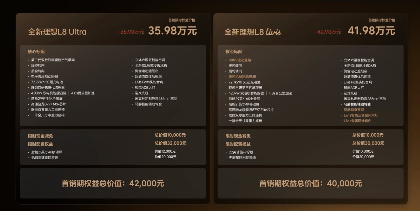 价格如何全新理想L8全新理想L8上市
