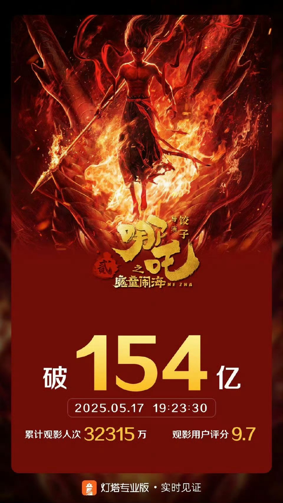 有些中国电影人抱怨电影寒冬，《哪吒2》的100多亿票房啪啪打脸，《给阿嬷的情书》