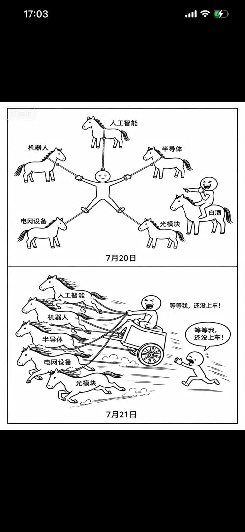 蜗牛每日操作计划 超跌时间段，预计还有几个交易日的好日子，暂时观望一下， 一旦反