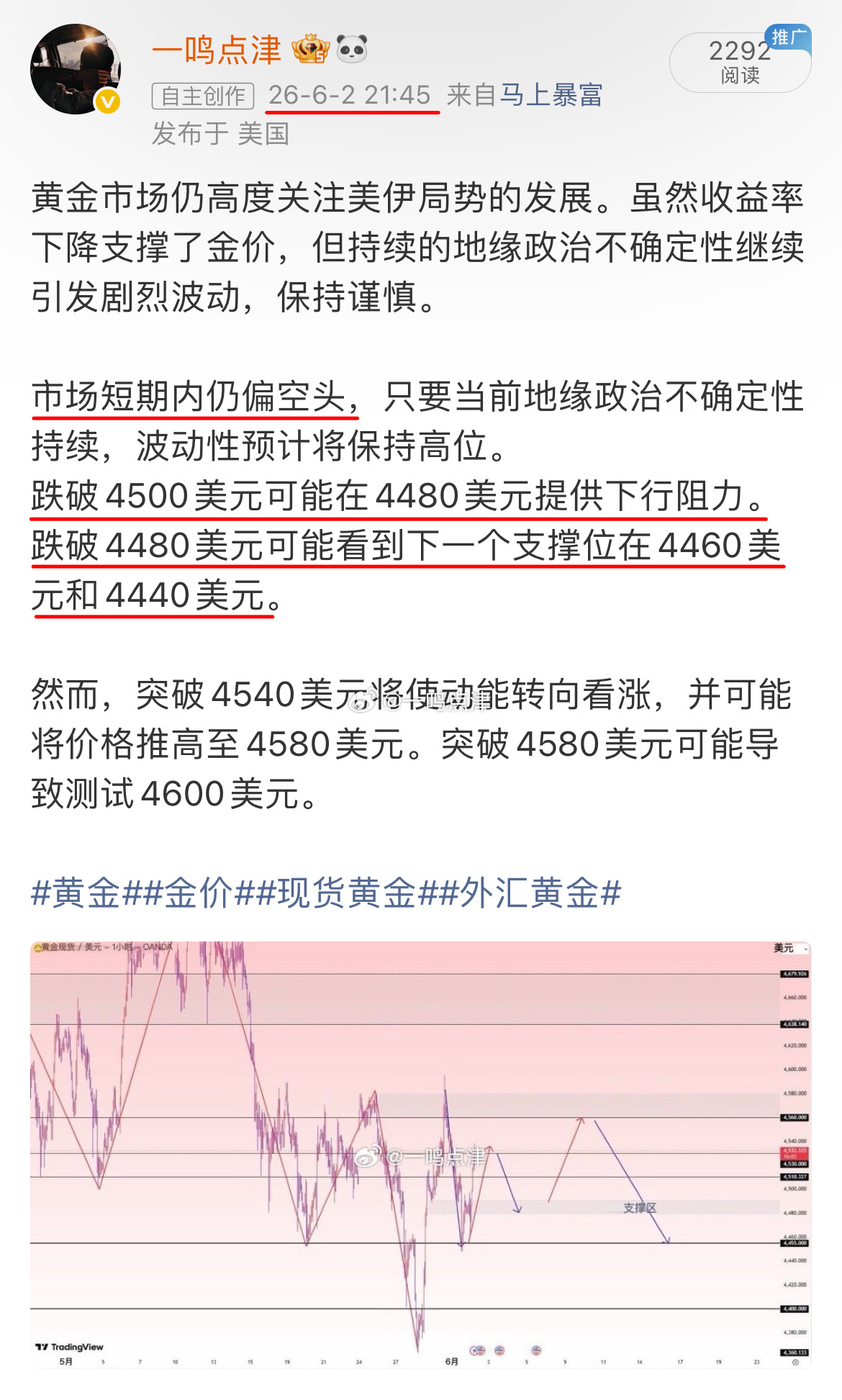 我的预判从不是“空口白话”！日前晚间给出的思路早已明确提示跌破4500将看至44