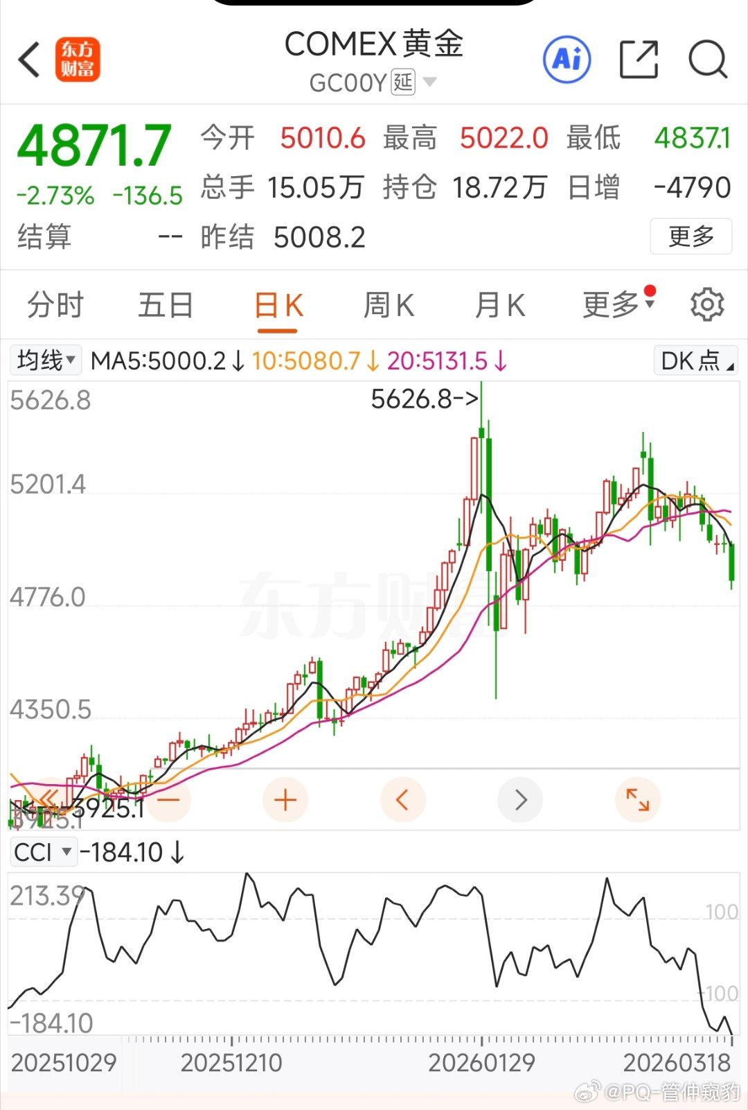 金价跌破4900美元 前两天就说黄金下行通道已经开启了 