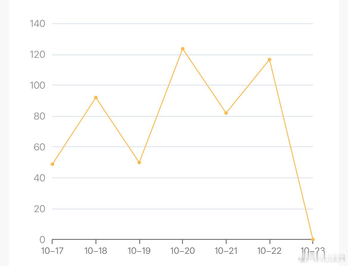 金价大跌有人刚买镯子想退货金价 跌跌涨涨是人生才几个点就想退没见过世面啊我这么离