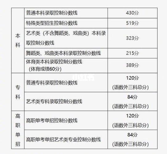 113人冲上698分！2025北京高考分数线重磅出