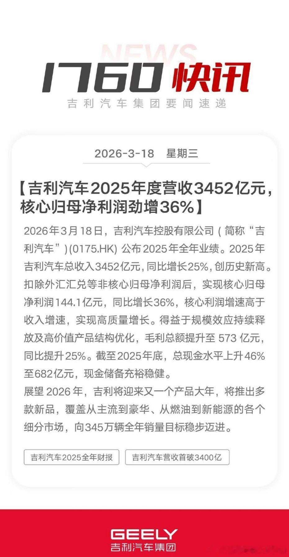 吉利2025年这份财报确实够亮眼，营收破3450亿、核心净利大涨36%，利润跑得