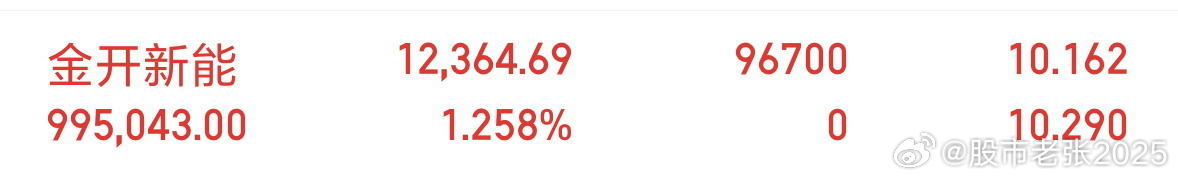 短线博弈$金开新能(SH600821)$ 