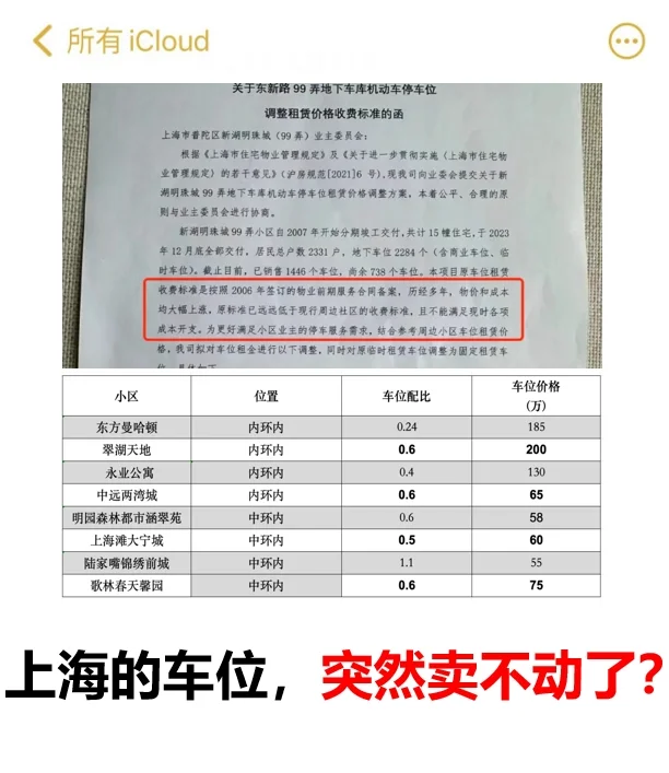 上海的车位，突然卖不动了？！