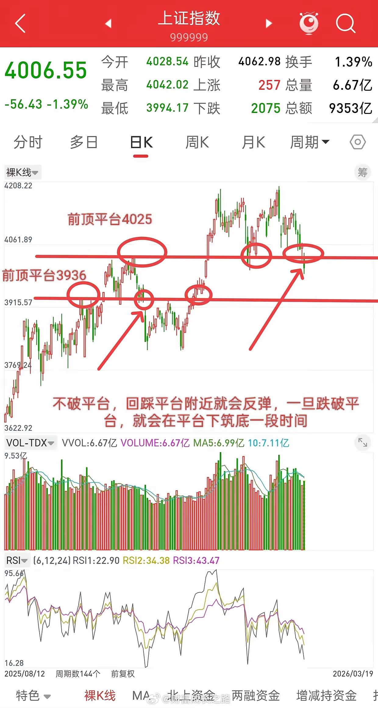 昨晚美股探底回升，香港股指期货跳水，今日A股走势如何？做交易，风控永远都是第一位