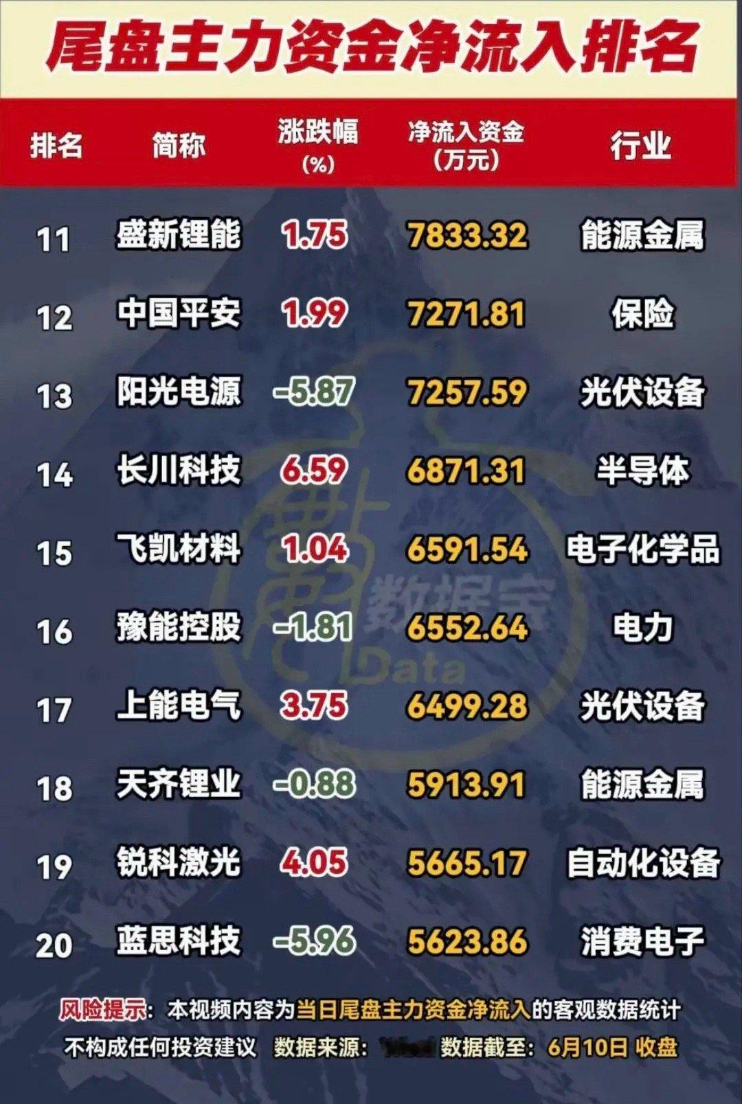 尾盘资金突袭！6月10日20只主力净流入标的全景解析！ 