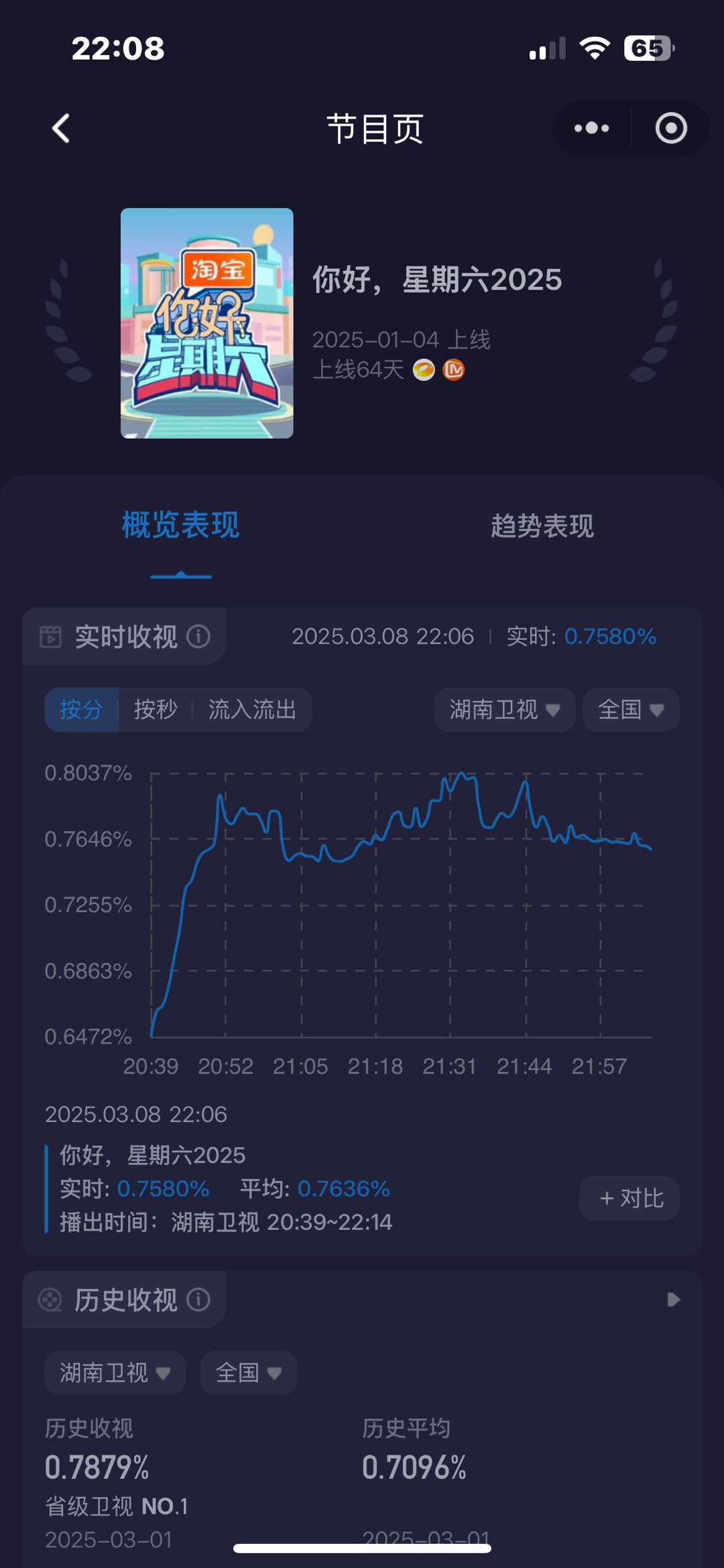 嘘国王在冬眠剧组hi6收视率嘘国王在冬眠剧组hi6收视率，虞书欣和林一在综艺表现