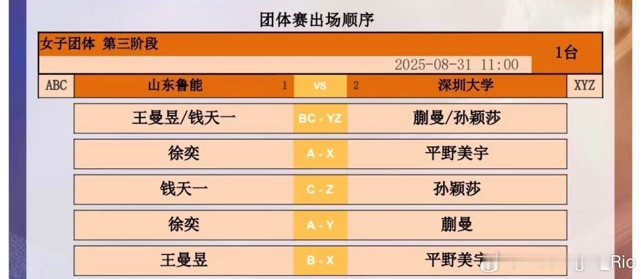 2025乒超联赛 女子团体 第三阶段山东鲁能-深圳大学 对阵表 王曼昱/钱天一?