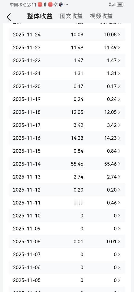 可以让我看看大家的的真实吗？是不是只有我才这样？晒出来我们看一看喔！