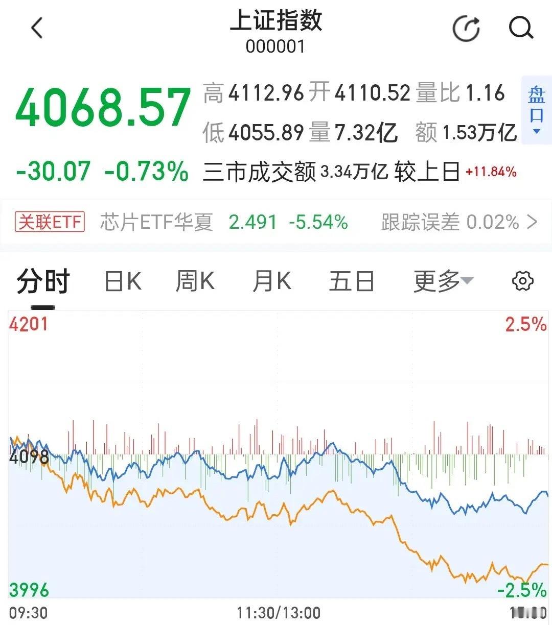 6月主线板块（可直接用）1）首选：电力/能源（攻守兼备）逻辑：高温旺季+算力耗电