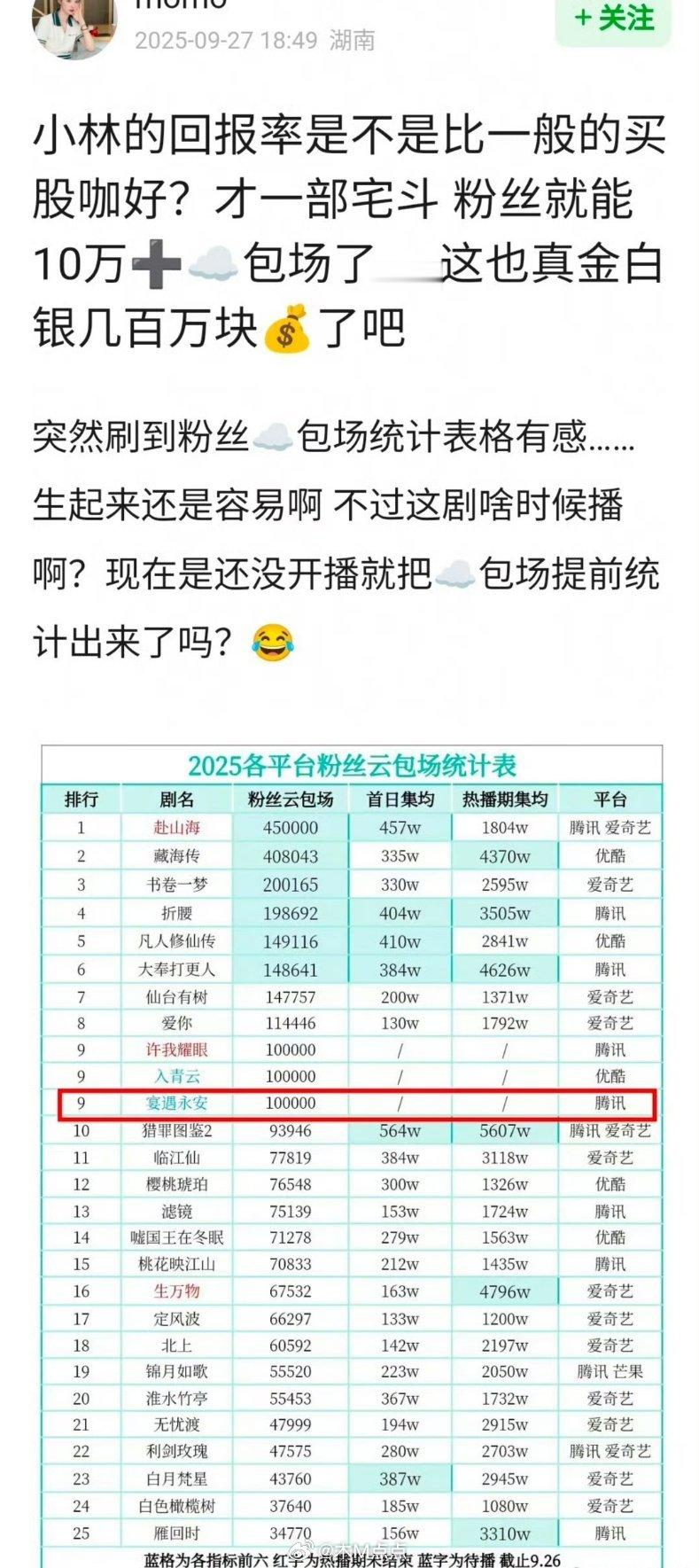 网友问 🦊李昀锐的回报率是不是比一般的买股咖好？ ​​​