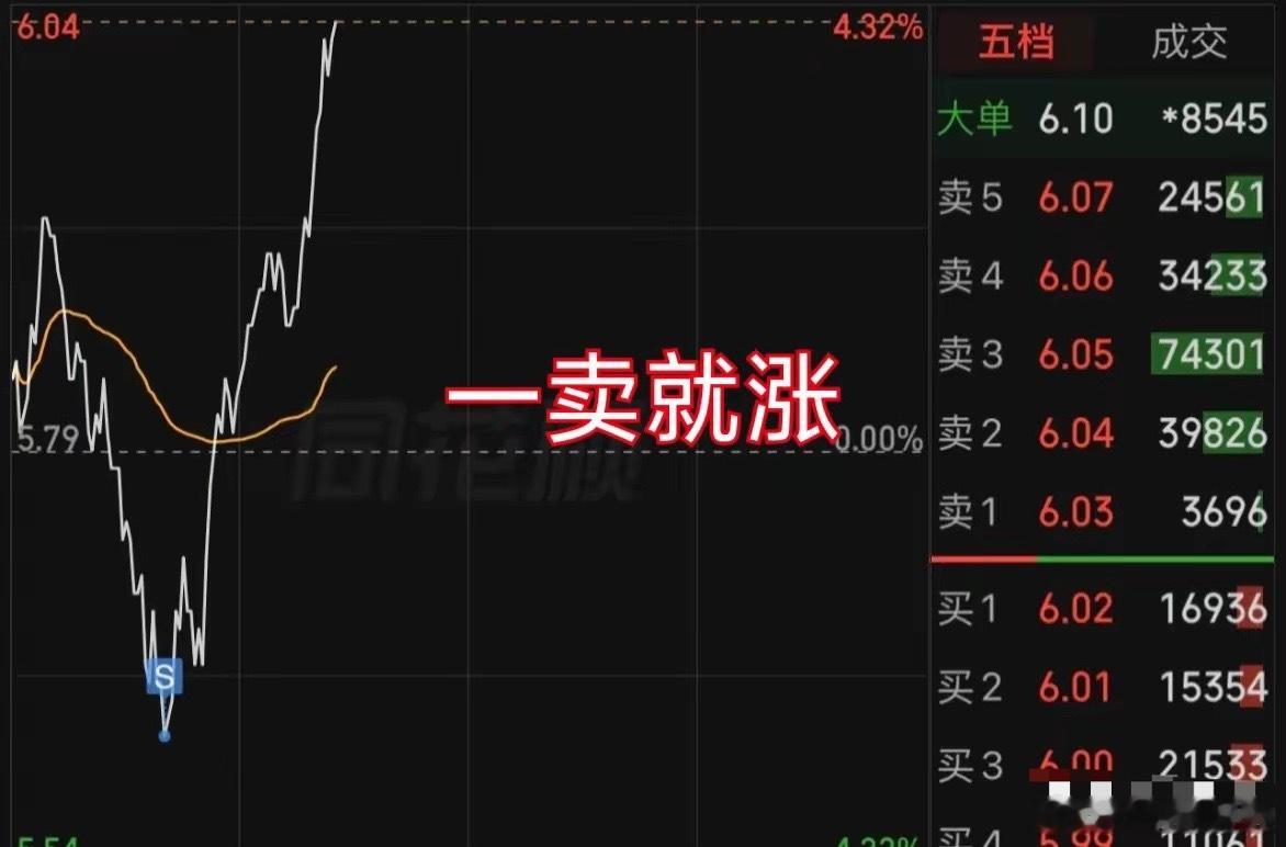 一卖就涨与一买就跌，谁更难受？