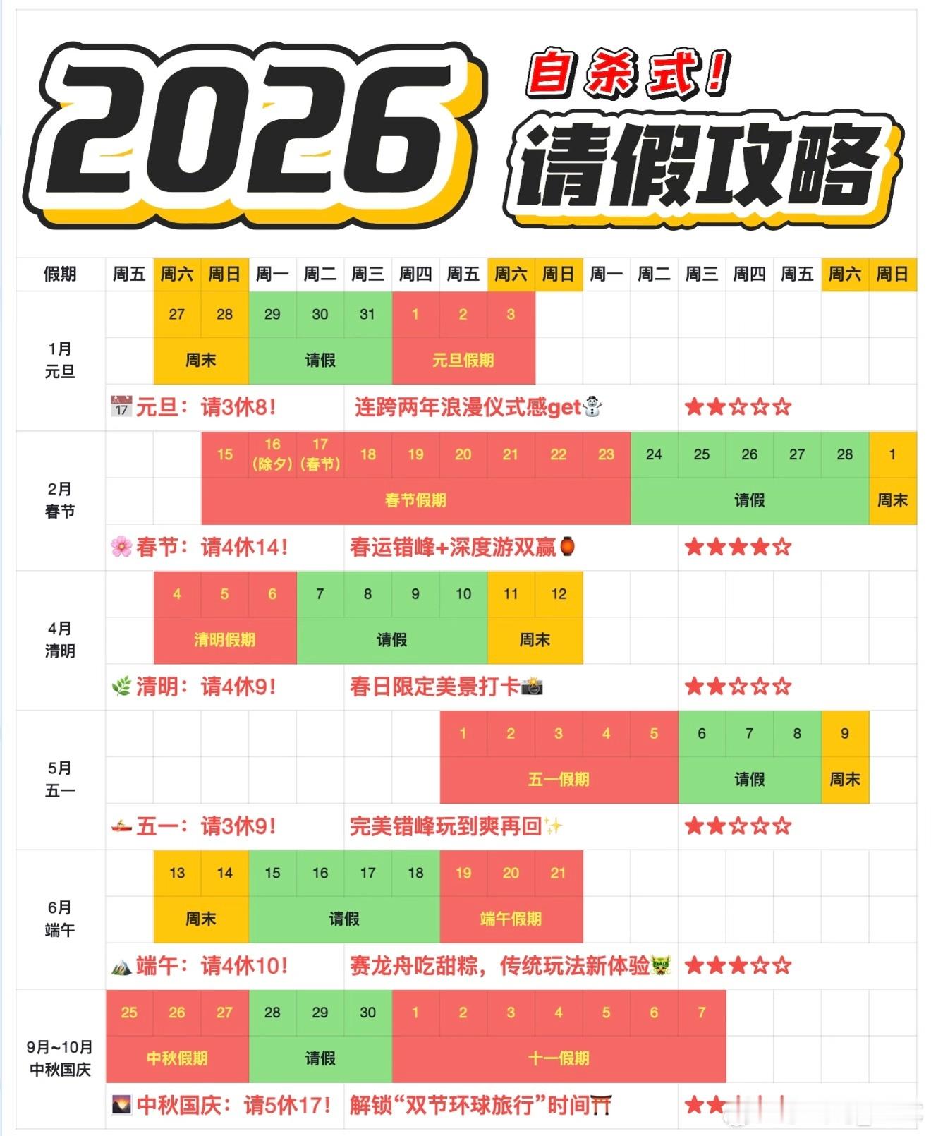 这个标题笑死，2026年自杀式请假攻略
