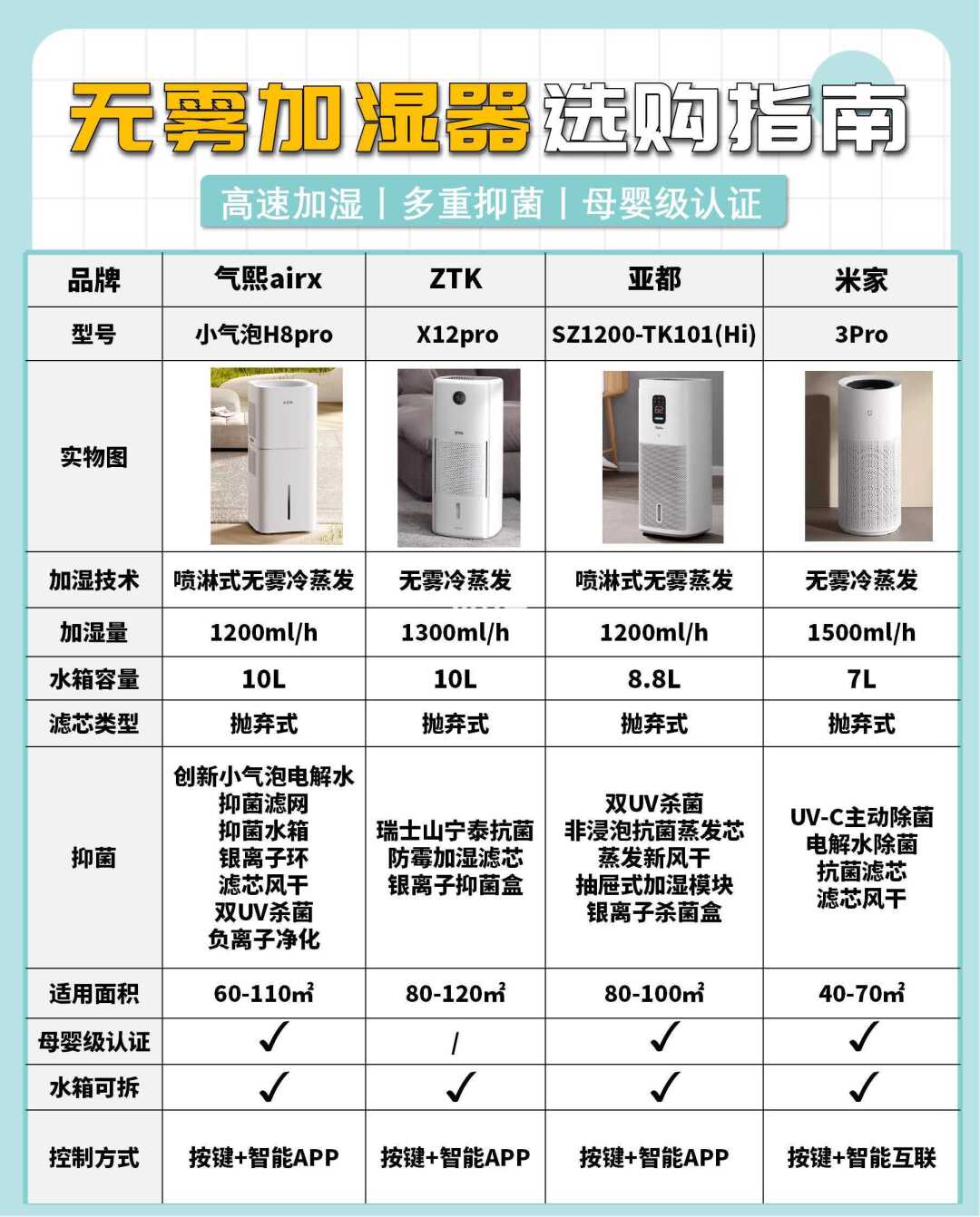无雾加湿器硬核测评，别再跟风乱买了❗