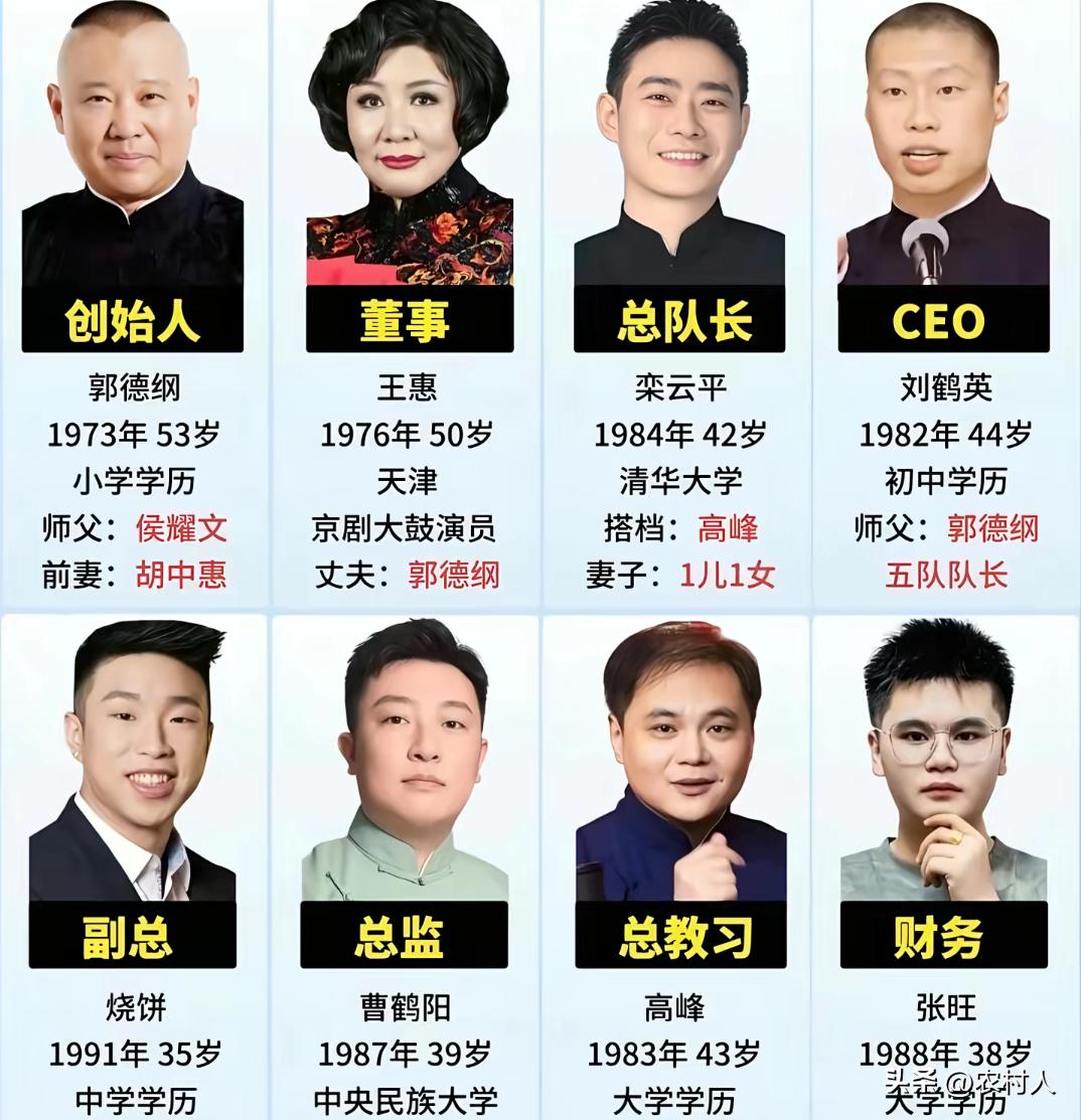 德云社的几个高管人员，你们都认识吗？