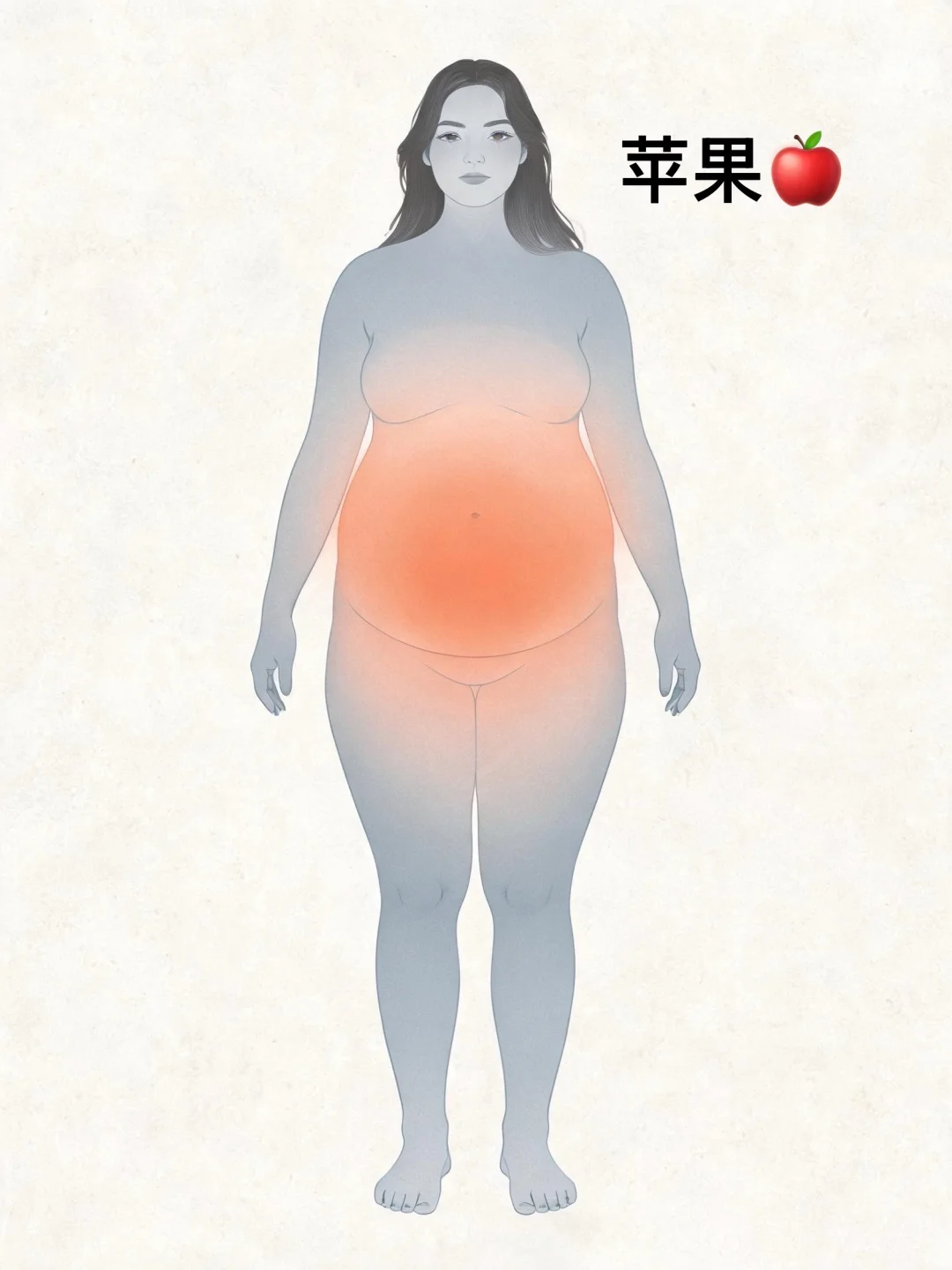 5种身材减脂，看完就懂了