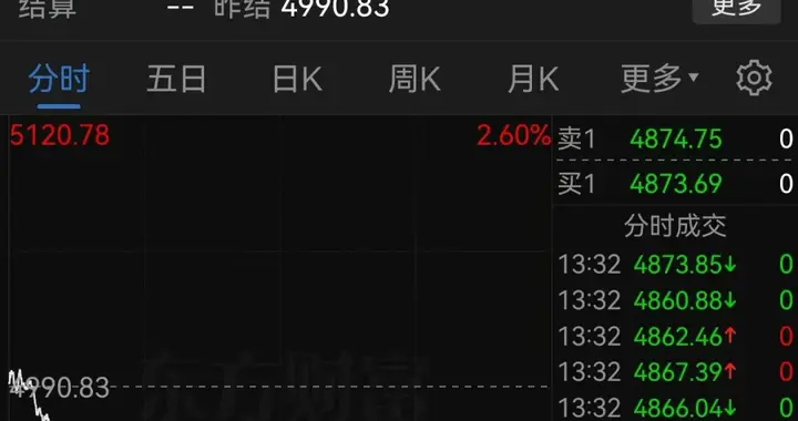 黄金、白银，直线跳水