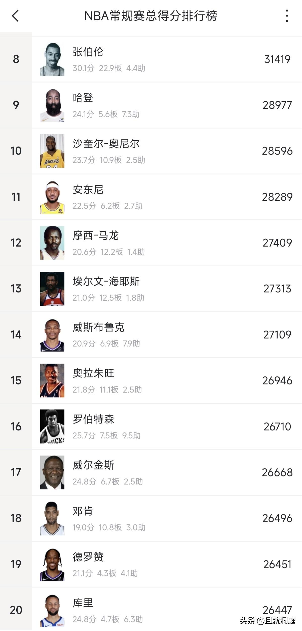 库里本赛季到底还能不能复出？他的总得分再次被德罗赞超过，春节前还以为他们两个本赛