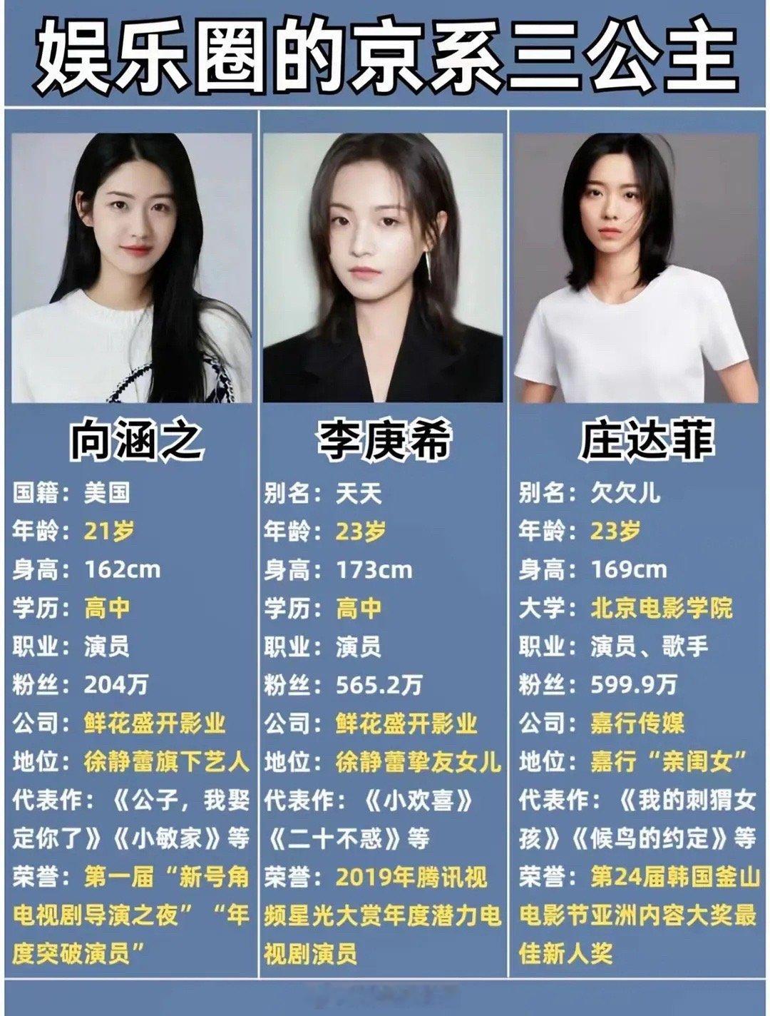 看看京圈三公主向涵之、李庚希、庄达菲的对比[傻眼] 