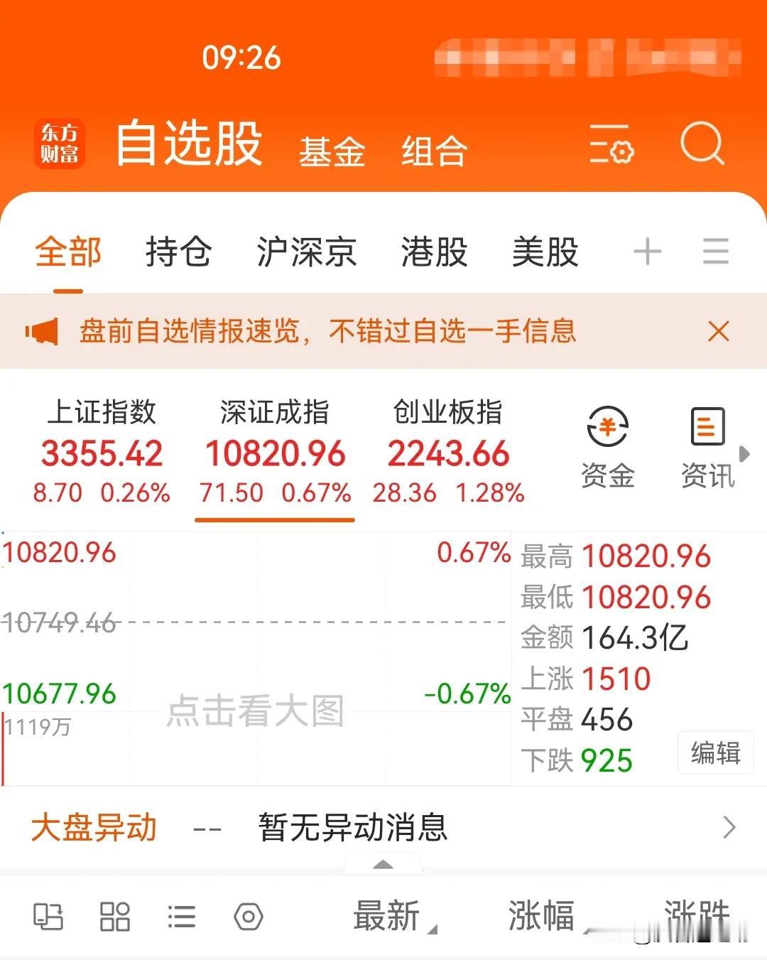 2月17日集合竞价：增量超50%
       开盘深证成指和沪指均增量50%，