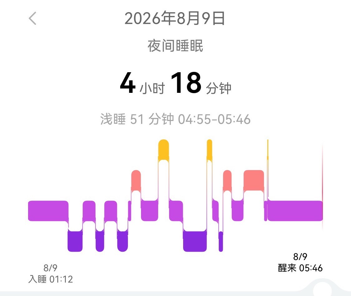 周五晚本来开开心心18.30下班，19点一个电话叫回来加班到22.30，周六干满