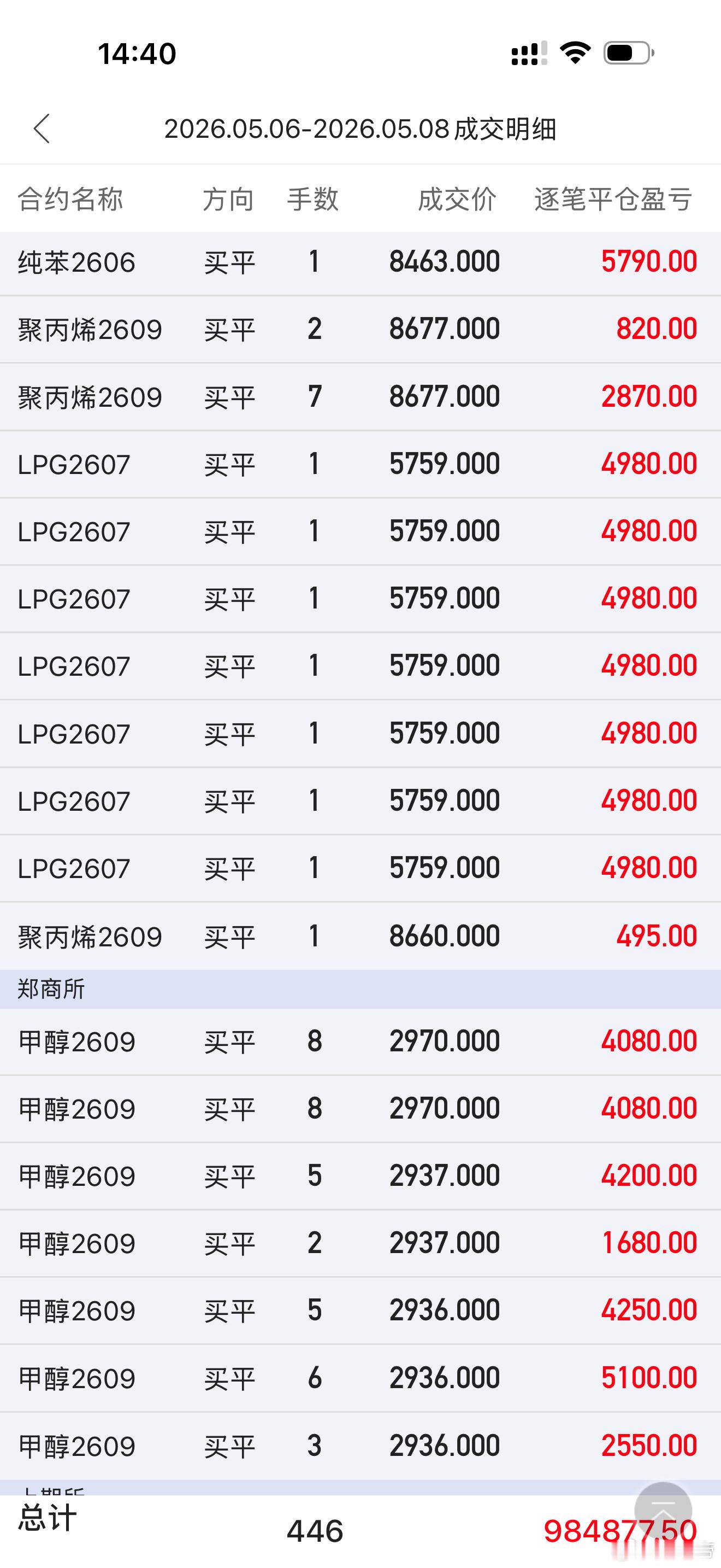 上周三个交易日的一些操作期货财经