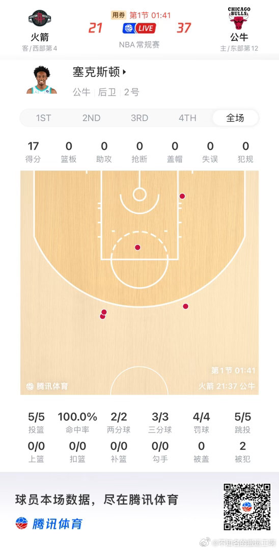 休斯顿火箭  给性顿太多轻松出手的机会了 