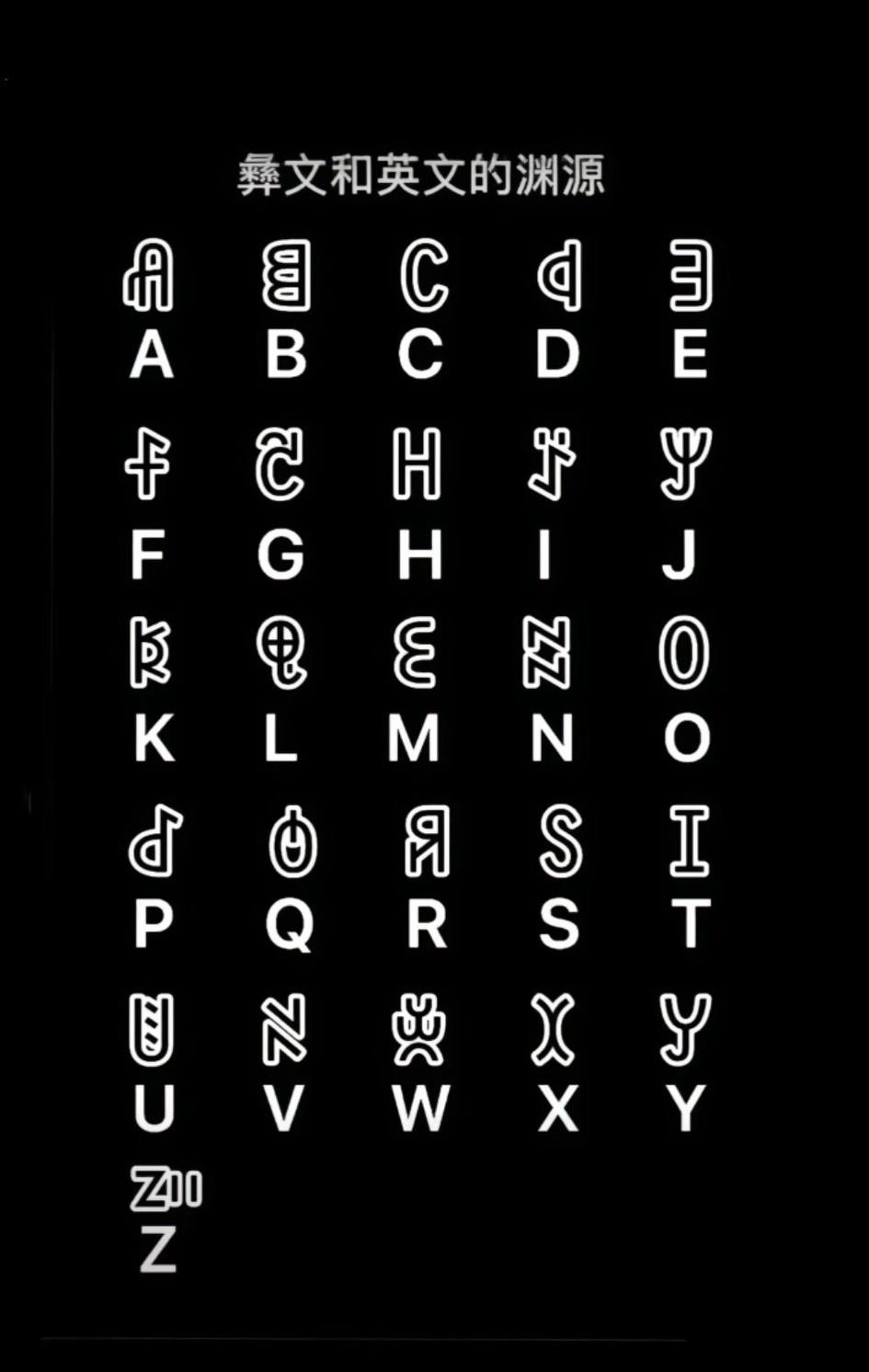 彝文，你究竟🈶多么强大的来历！彝文与英文字形完全相同的有11个（占42%，近一