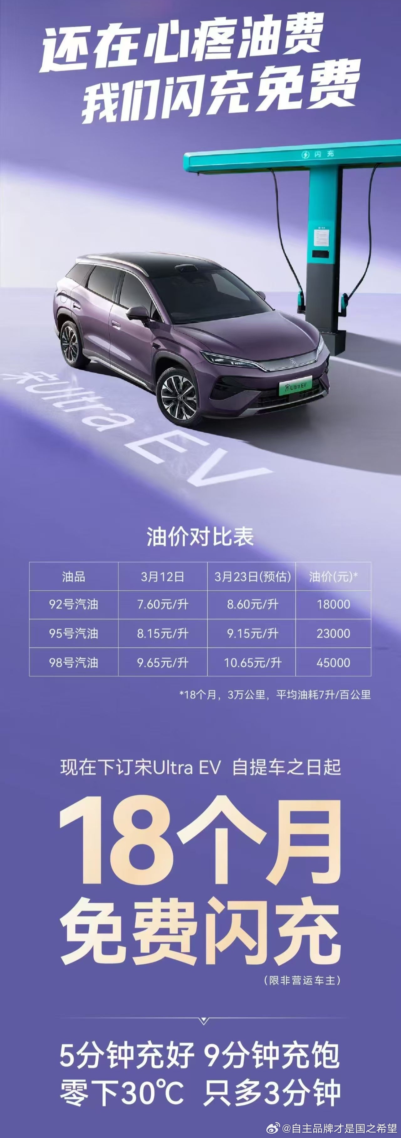 好好好 就该这么算账历史机遇要狠狠抓 用力抓！燃油车的账多算算 