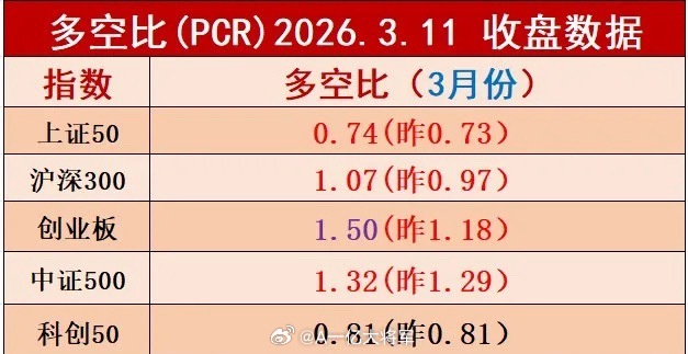 外围市场动态 美要降息？2月份物价指数出来了，美2月CPI同比上涨2.4% ，低