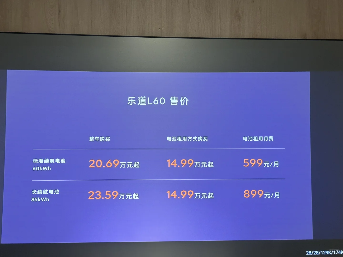 14.99万的乐道L60，你会买吗？