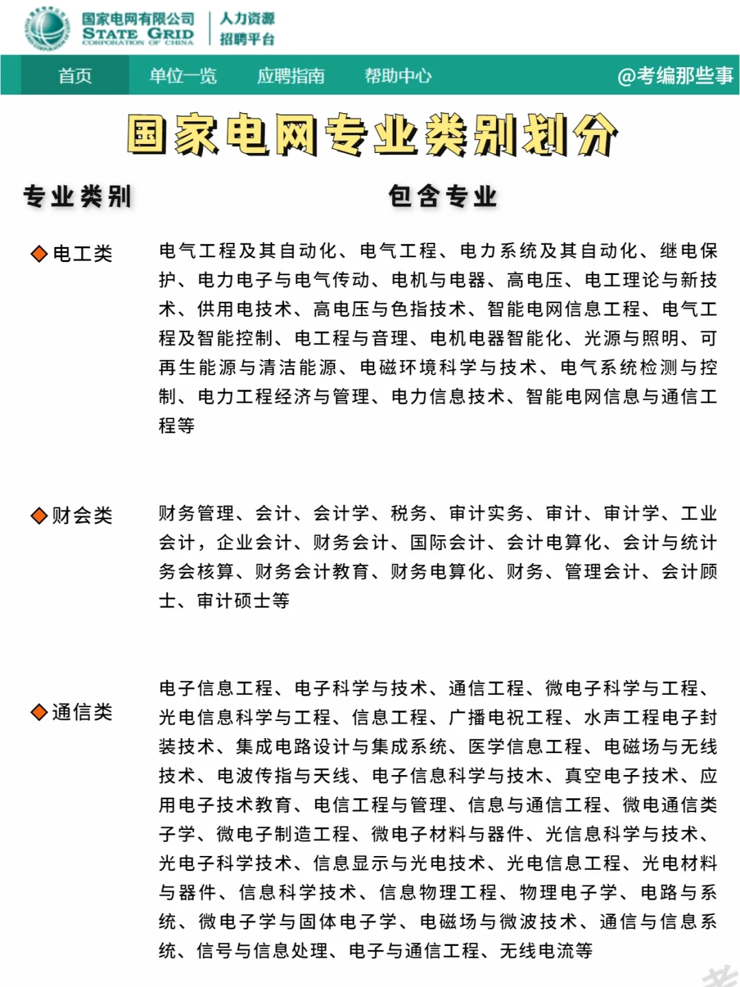 2023国家电网专业类别！根据专业选岗🤜