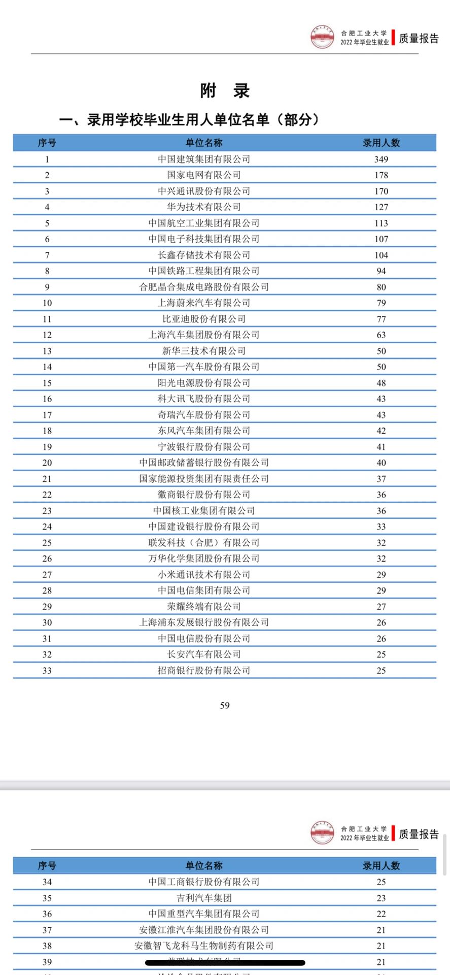 合肥工业大学，为什么是最值得报考的211大学