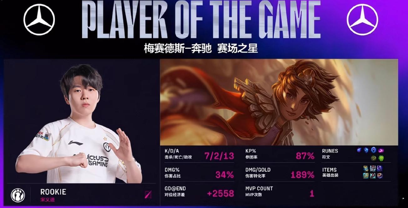 Rookie的岩雀拿到MVP，第三赛段首个MVP。iG对战WE竞技游戏iG电子竞