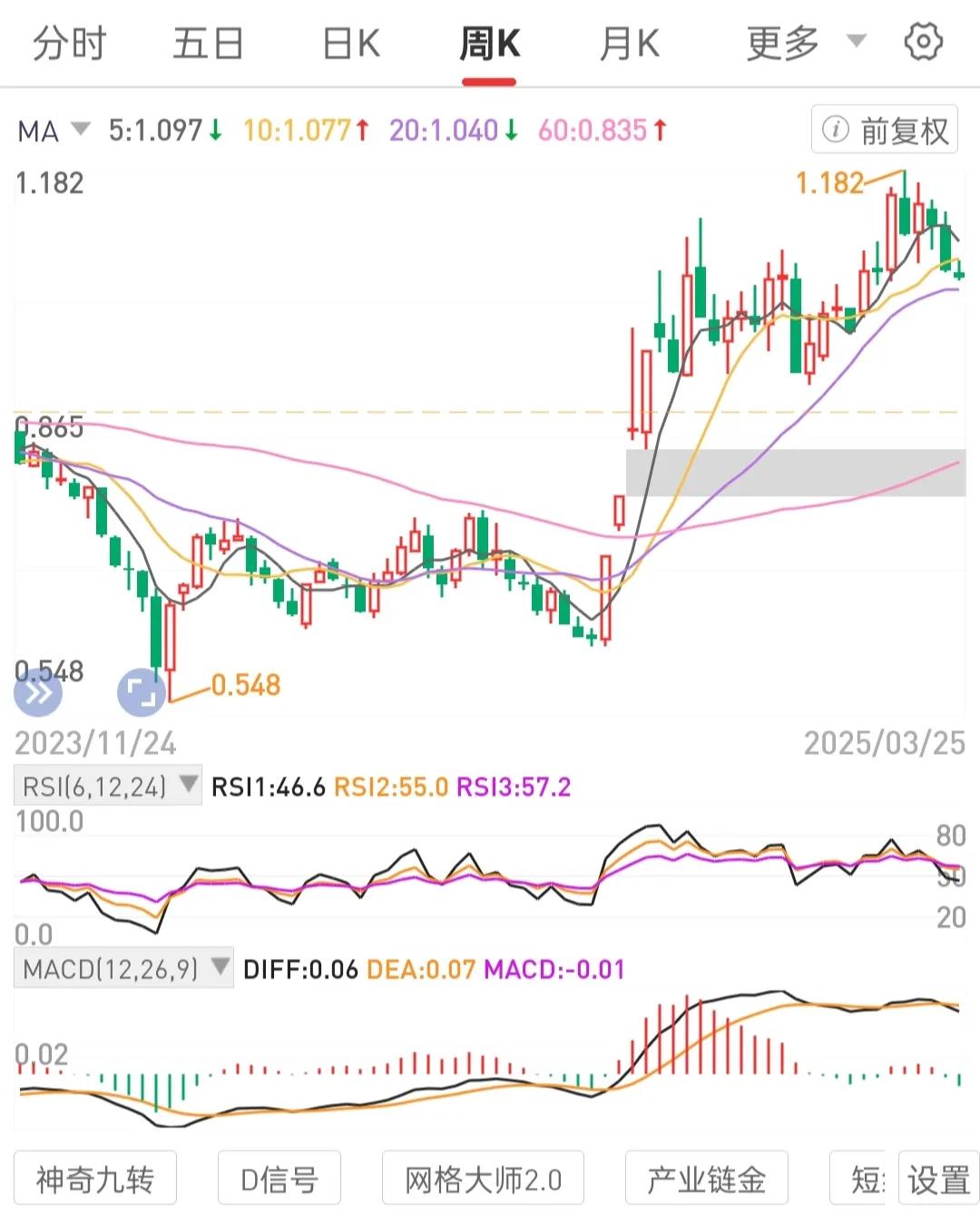 闲钱投资买入并长期持有高股息国央优质公司股权数量，等股息分红。陪伴优质公司发展成