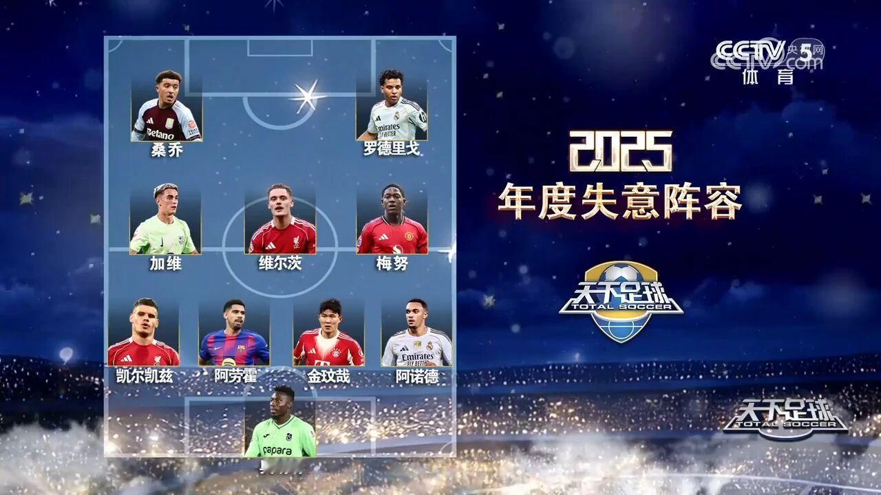 天下足球评选2025年度失意阵容，加维，阿劳霍入选。体育大赏巴萨至死不渝红蓝魂