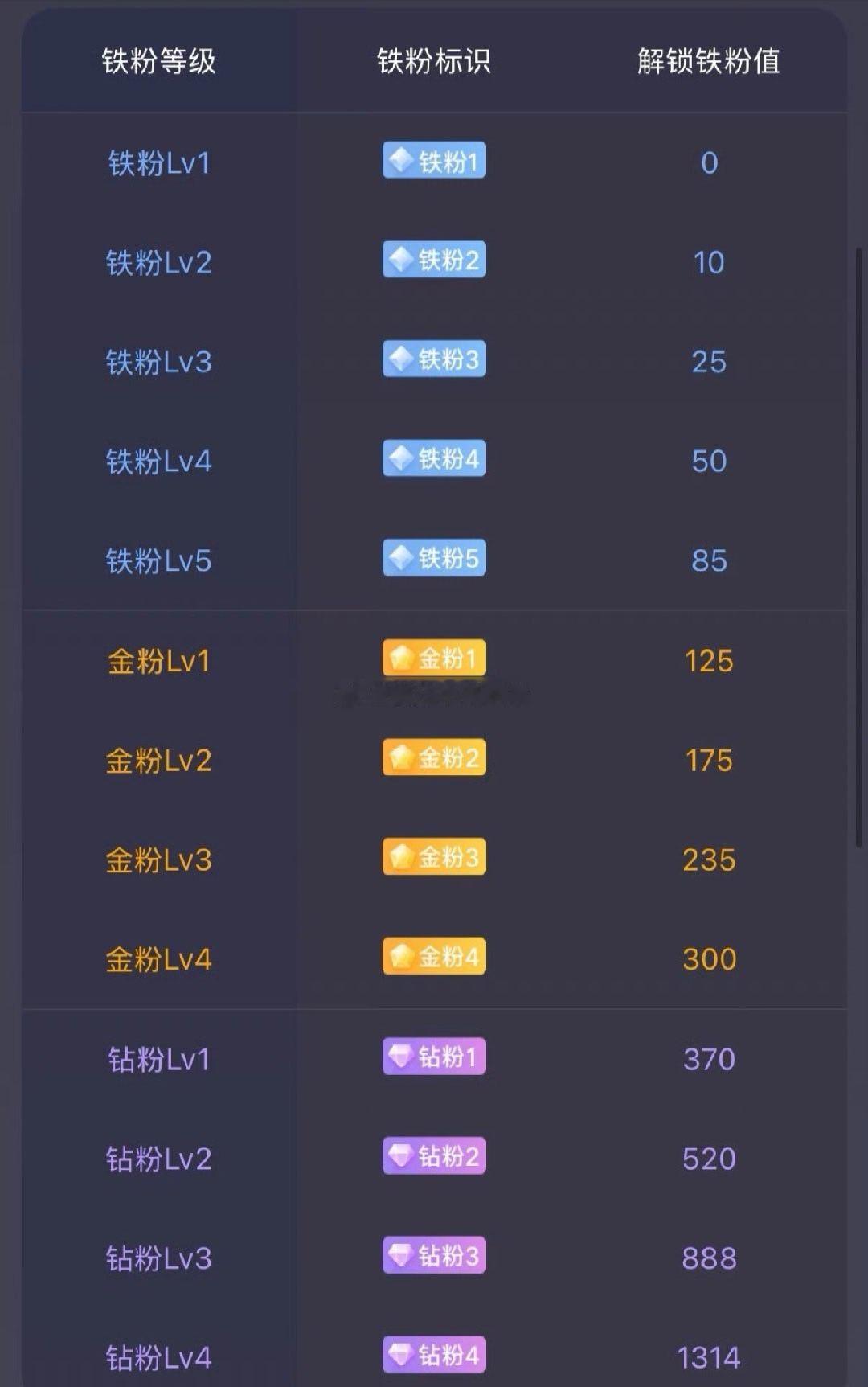今天别忘了打铁哦周日晚18：18给老铁发互动榜前50名红包🧧湛江小黃同學的红包