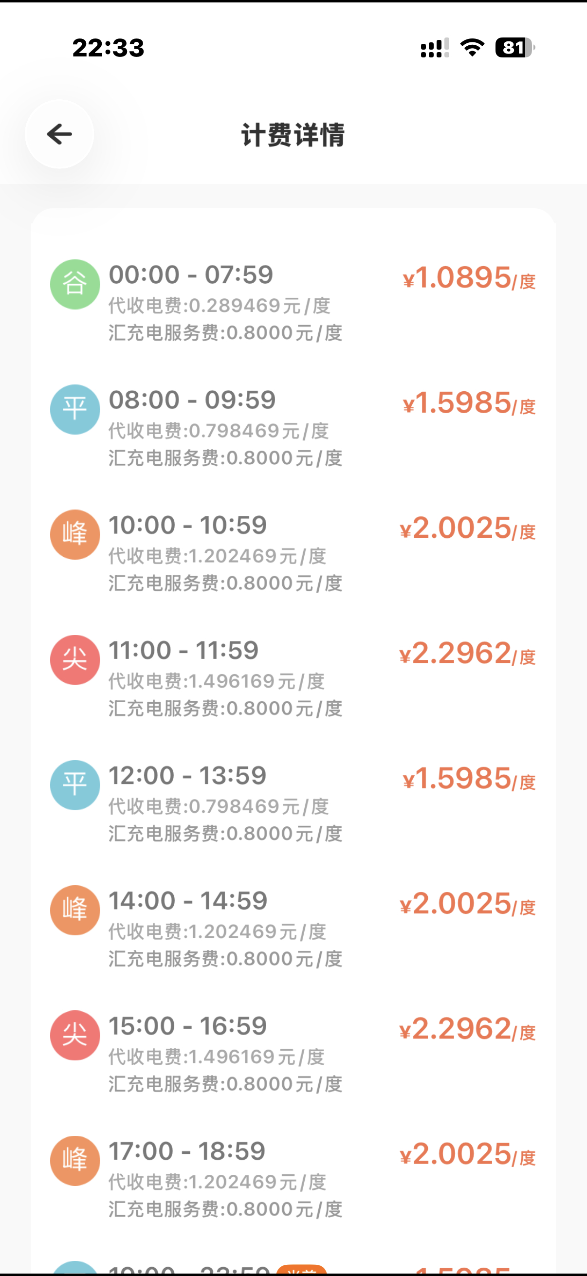我住的小区谷电价格是外面日常价，高峰时间段可以干到 2 块多，还有比我贵小区电桩
