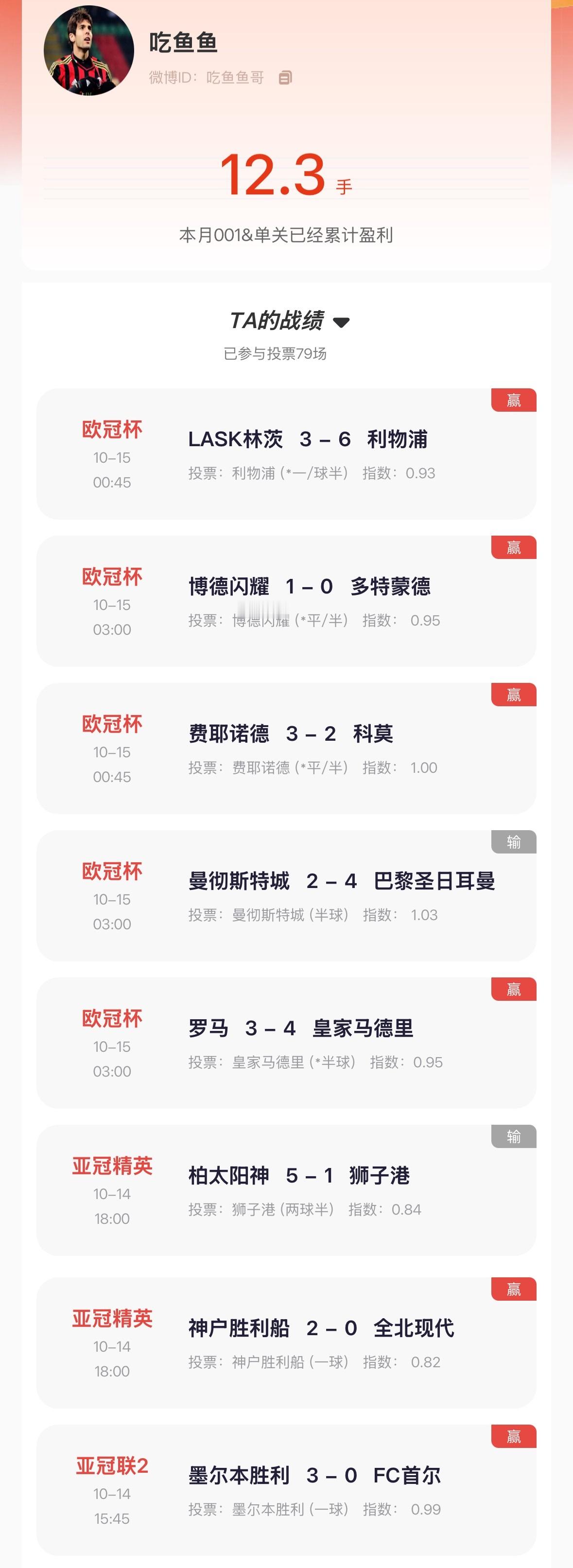 【“猜球”—— 民间高手】001单关月榜第一 昨日竞彩交出8中6的答卷，欧冠赛事